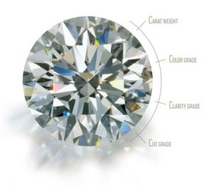 australia lab grown diamonds